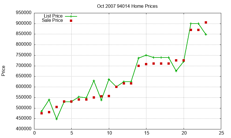 94014 Homes Just Sold 2007-10 94014 Homes Just Sold 2007-10