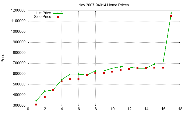 94014 Homes Just Sold 2007-11 94014 Homes Just Sold 2007-11