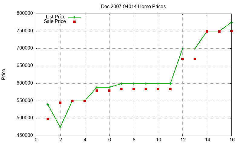 94014 Homes Just Sold 2007-12 94014 Homes Just Sold 2007-12