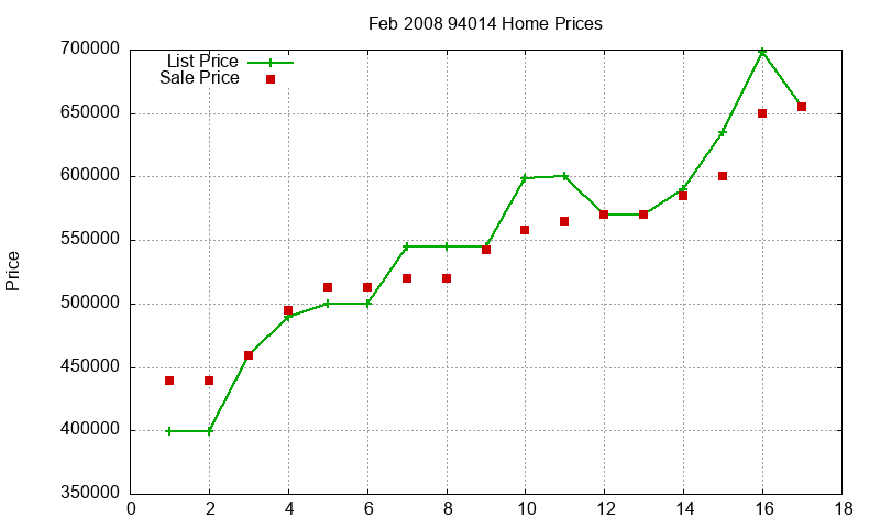 94014 Homes Just Sold 2008-02 94014 Homes Just Sold 2008-02