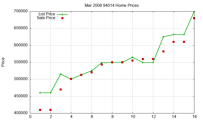 94014 Homes Just Sold 2008-03 94014 Homes Just Sold 2008-03