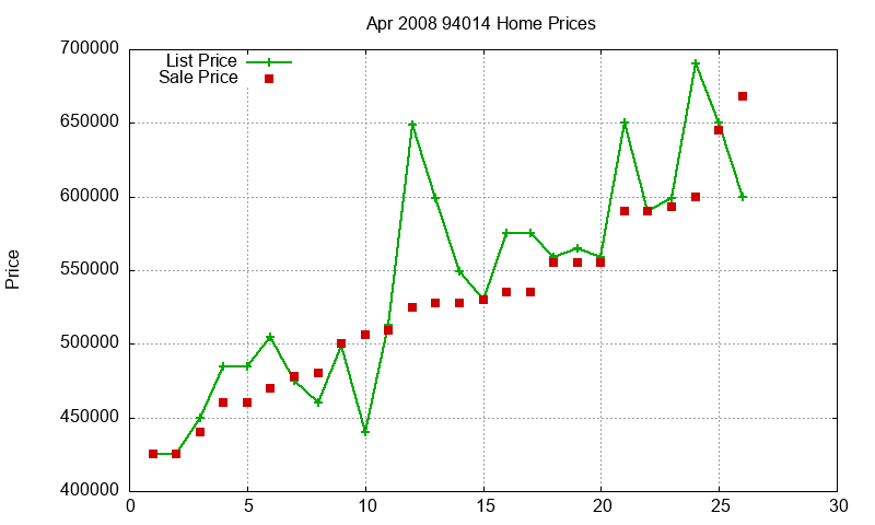 94014 Homes Just Sold 2008-04 94014 Homes Just Sold 2008-04