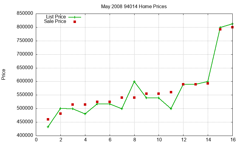 94014 Homes Just Sold 2008-05 94014 Homes Just Sold 2008-05