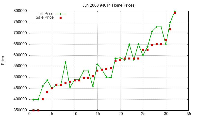 94014 Homes Just Sold 2008-06 94014 Homes Just Sold 2008-06