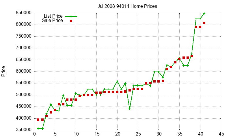 94014 Homes Just Sold 2008-07 94014 Homes Just Sold 2008-07