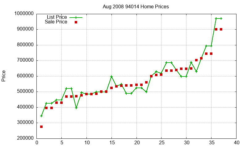 94014 Homes Just Sold 2008-08 94014 Homes Just Sold 2008-08