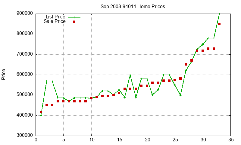 94014 Homes Just Sold 2008-09 94014 Homes Just Sold 2008-09