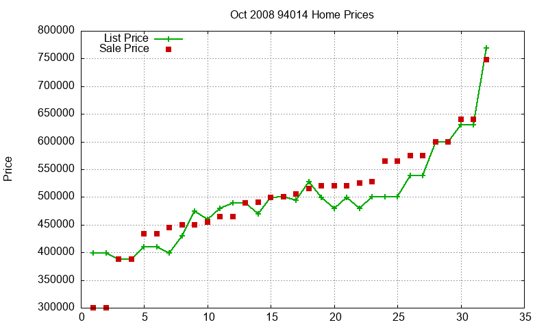 94014 Homes Just Sold 2008-10 94014 Homes Just Sold 2008-10