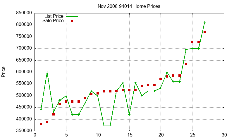94014 Homes Just Sold 2008-11 94014 Homes Just Sold 2008-11
