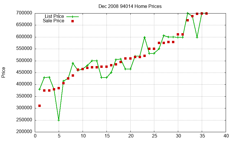 94014 Homes Just Sold 2008-12 94014 Homes Just Sold 2008-12