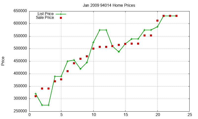 94014 Homes Just Sold 2009-01