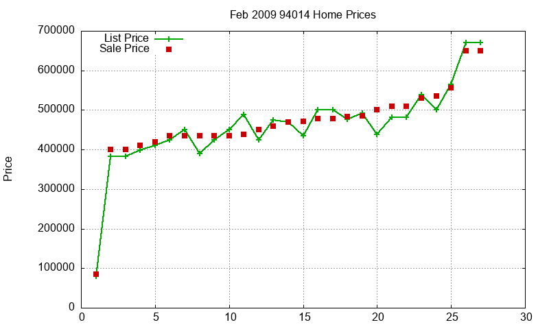 94014 Homes Just Sold 2009-02 94014 Homes Just Sold 2009-02