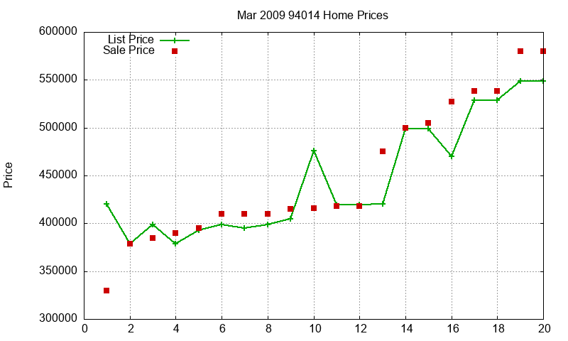 94014 Homes Just Sold 2009-03