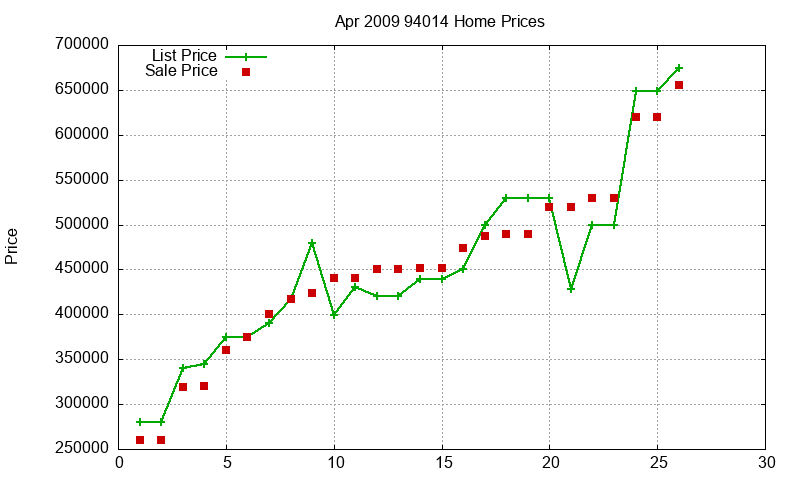 94014 Homes Just Sold 2009-04 94014 Homes Just Sold 2009-04