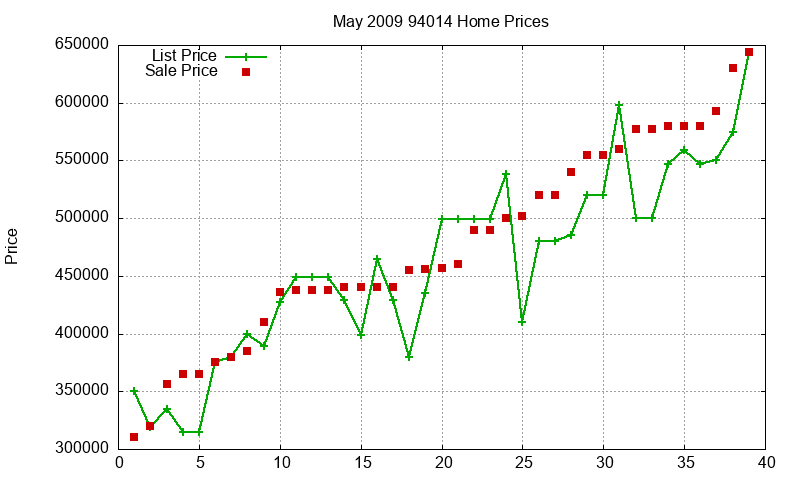 94014 Homes Just Sold 2009-05 94014 Homes Just Sold 2009-05