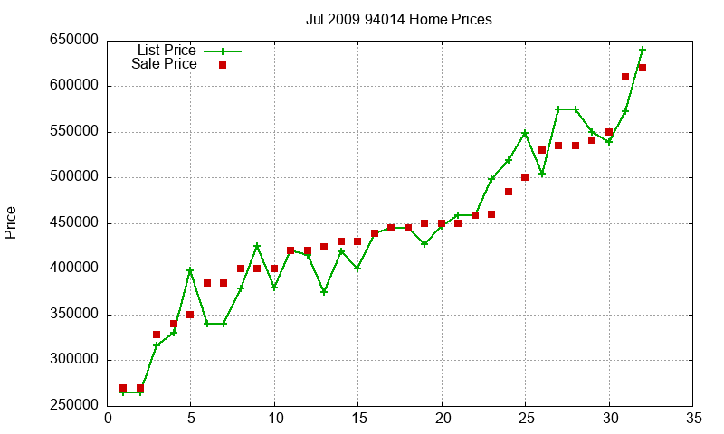 94014 Homes Just Sold 2009-07 94014 Homes Just Sold 2009-07
