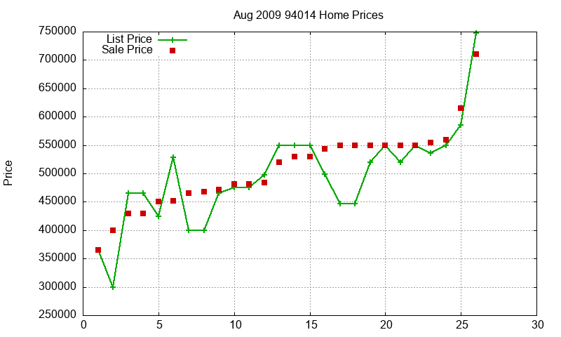 94014 Homes Just Sold 2009-08 94014 Homes Just Sold 2009-08