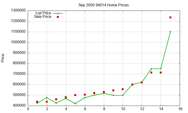 94014 Homes Just Sold 2009-09 94014 Homes Just Sold 2009-09