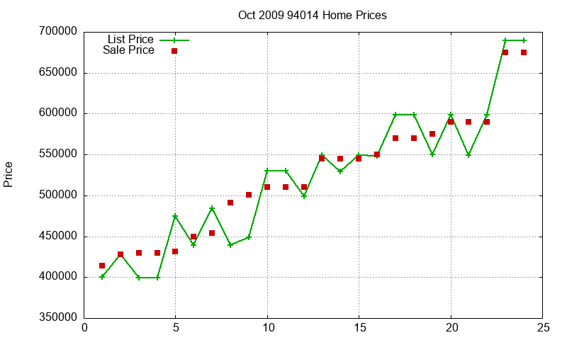 94014 Homes Just Sold 2009-10 94014 Homes Just Sold 2009-10