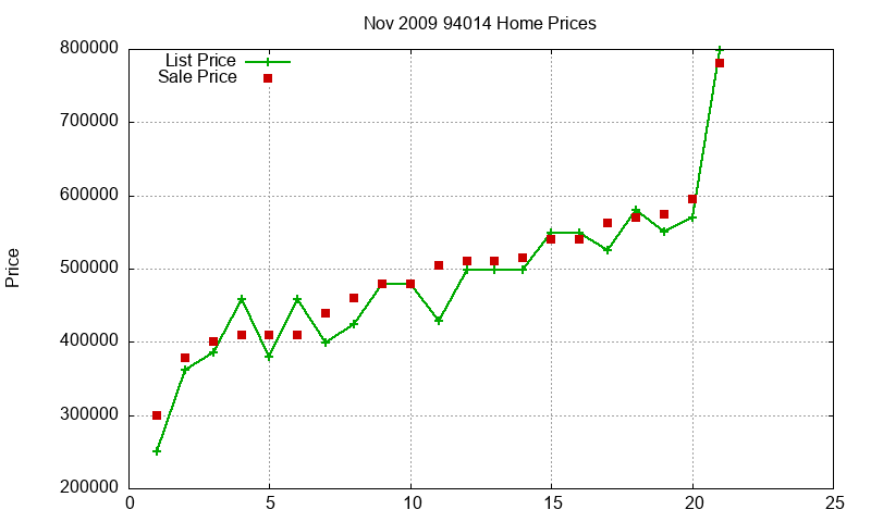 94014 Homes Just Sold 2009-11 94014 Homes Just Sold 2009-11