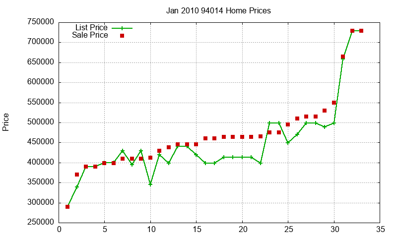 94014 Homes Just Sold 2010-01 94014 Homes Just Sold 2010-01