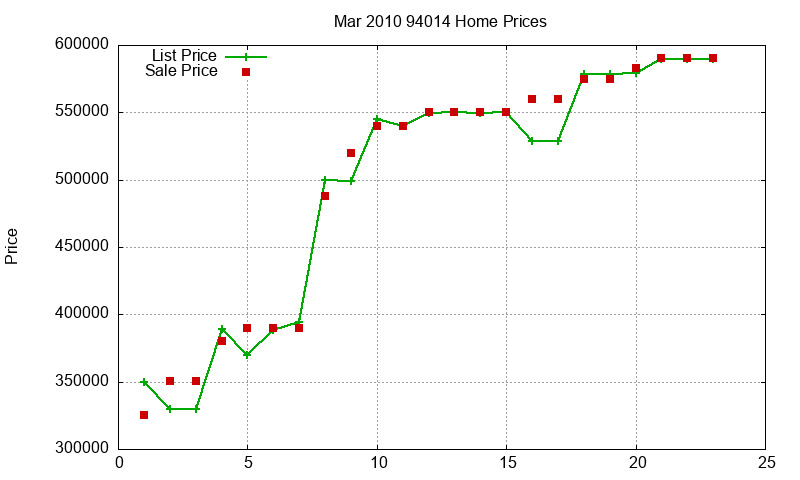 94014 Homes Just Sold 2010-03