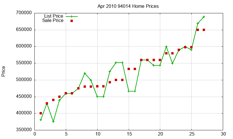 94014 Homes Just Sold 2010-04 94014 Homes Just Sold 2010-04