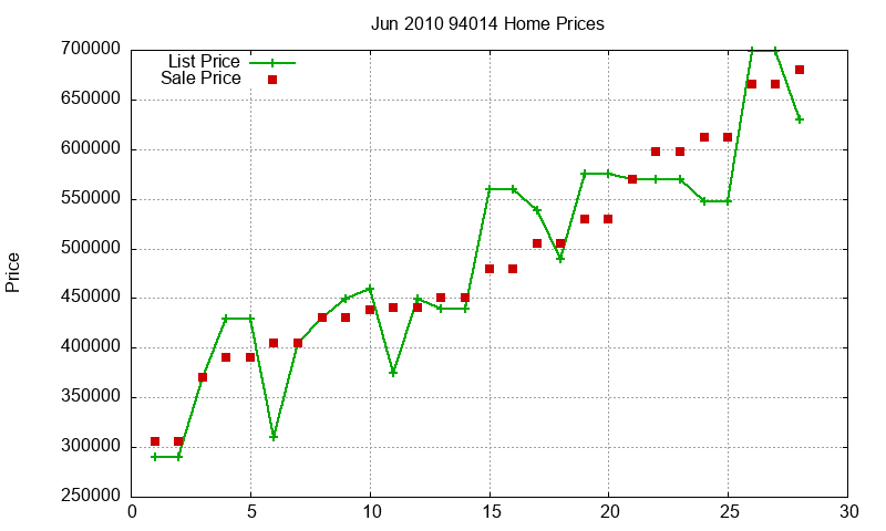 94014 Homes Just Sold 2010-06 94014 Homes Just Sold 2010-06