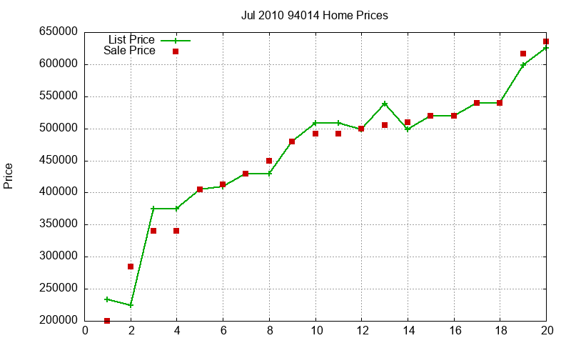 94014 Homes Just Sold 2010-07