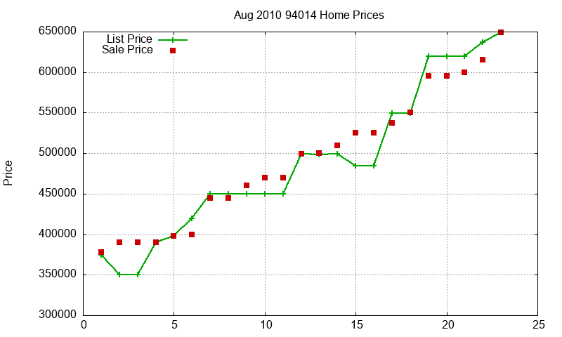 94014 Homes Just Sold 2010-08 94014 Homes Just Sold 2010-08