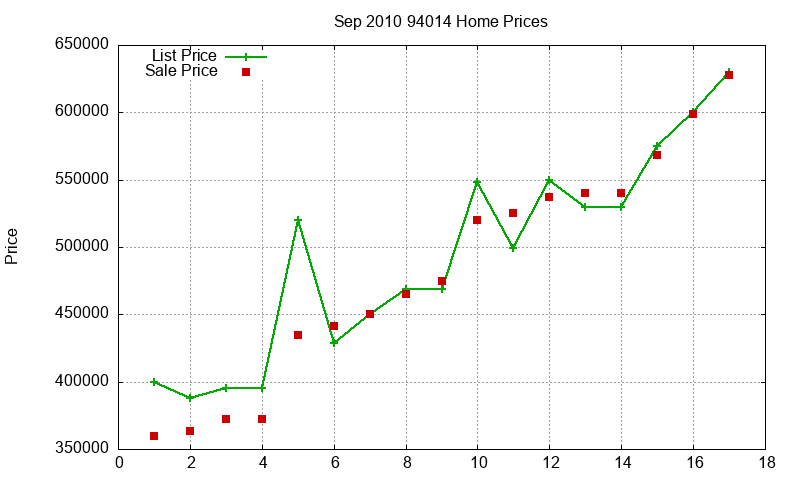 94014 Homes Just Sold 2010-09