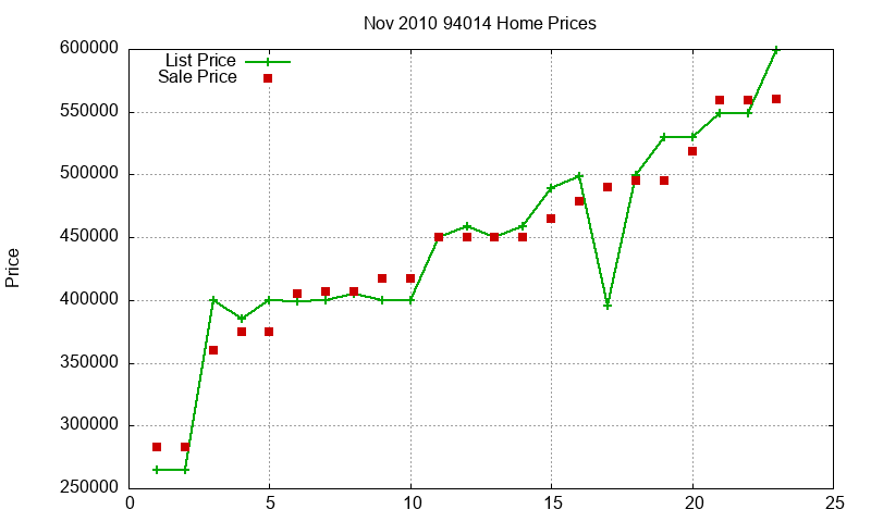 94014 Homes Just Sold 2010-11 94014 Homes Just Sold 2010-11