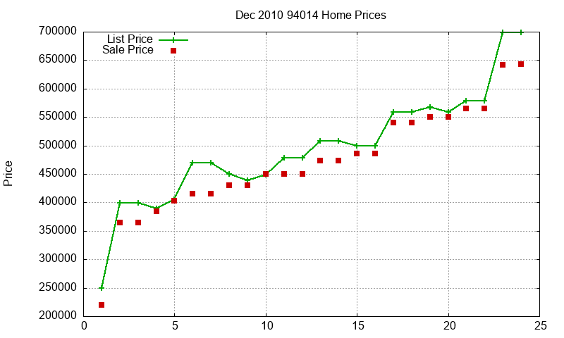 94014 Homes Just Sold 2010-12 94014 Homes Just Sold 2010-12