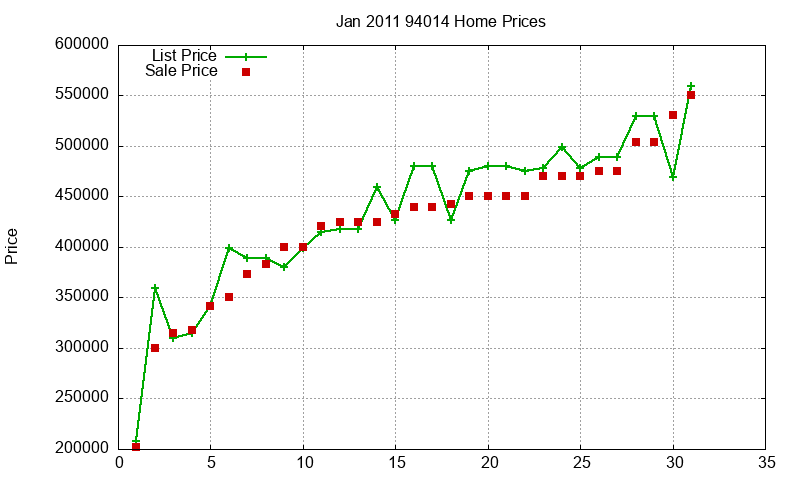 94014 Homes Just Sold 2011-01 94014 Homes Just Sold 2011-01