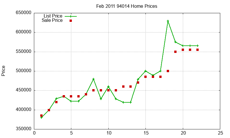 94014 Homes Just Sold 2011-02 94014 Homes Just Sold 2011-02