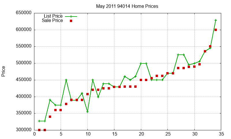 94014 Homes Just Sold 2011-05 94014 Homes Just Sold 2011-05