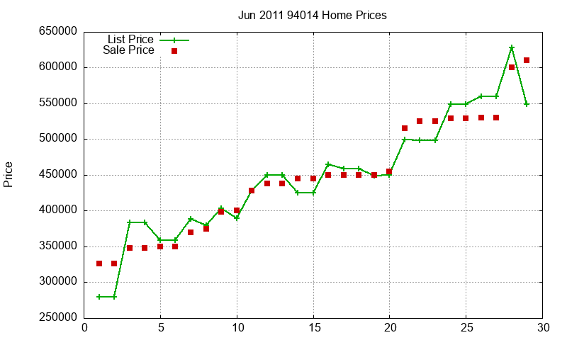 94014 Homes Just Sold 2011-06