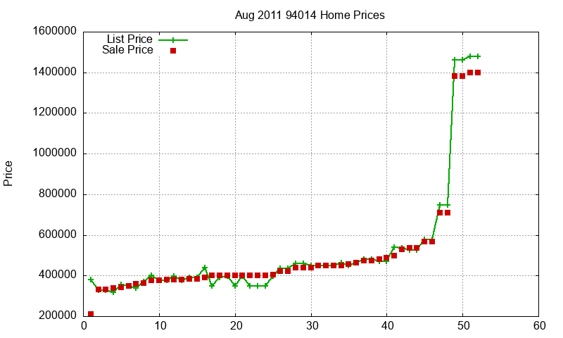 94014 Homes Just Sold 2011-08 94014 Homes Just Sold 2011-08