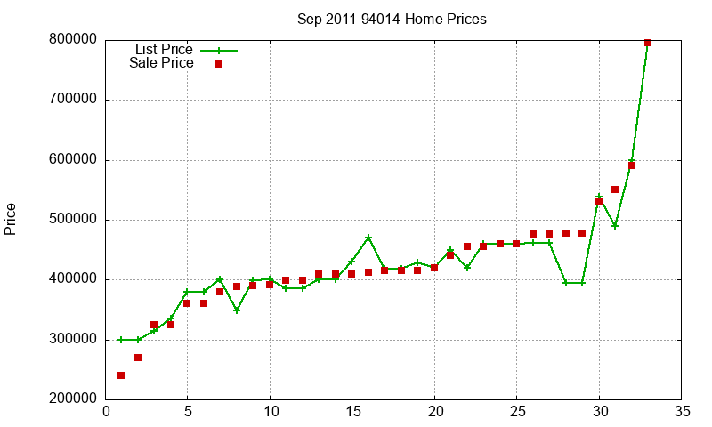94014 Homes Just Sold 2011-09 94014 Homes Just Sold 2011-09