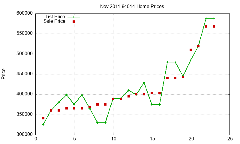 94014 Homes Just Sold 2011-11