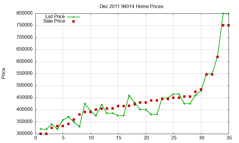 94014 Homes Just Sold 2011-12