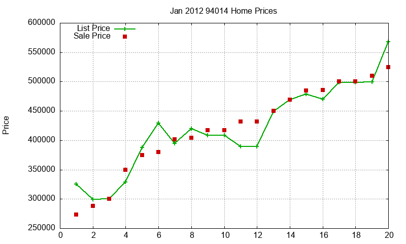 94014 Homes Just Sold 2012-01 94014 Homes Just Sold 2012-01