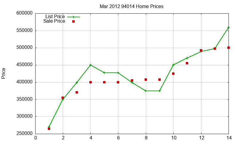 94014 Homes Just Sold 2012-03 94014 Homes Just Sold 2012-03