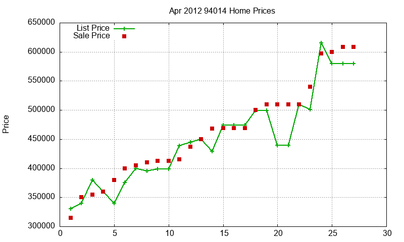 94014 Homes Just Sold 2012-04 94014 Homes Just Sold 2012-04