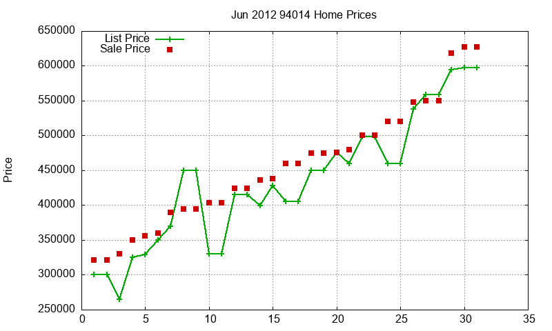 94014 Homes Just Sold 2012-06 94014 Homes Just Sold 2012-06