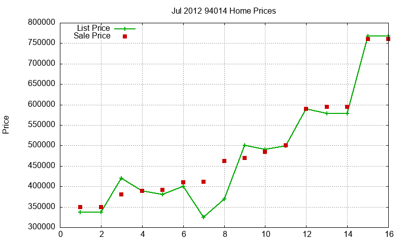 94014 Homes Just Sold 2012-07 94014 Homes Just Sold 2012-07