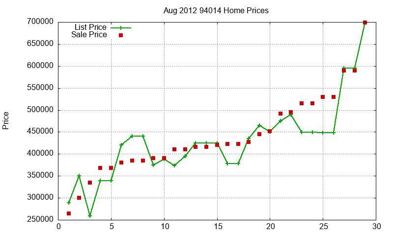 94014 Homes Just Sold 2012-08 94014 Homes Just Sold 2012-08