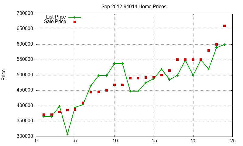 94014 Homes Just Sold 2012-09 94014 Homes Just Sold 2012-09