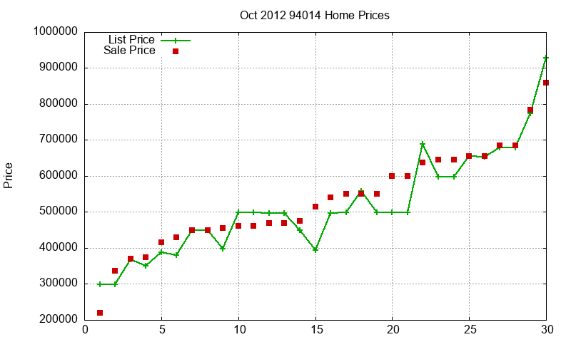 94014 Homes Just Sold 2012-10