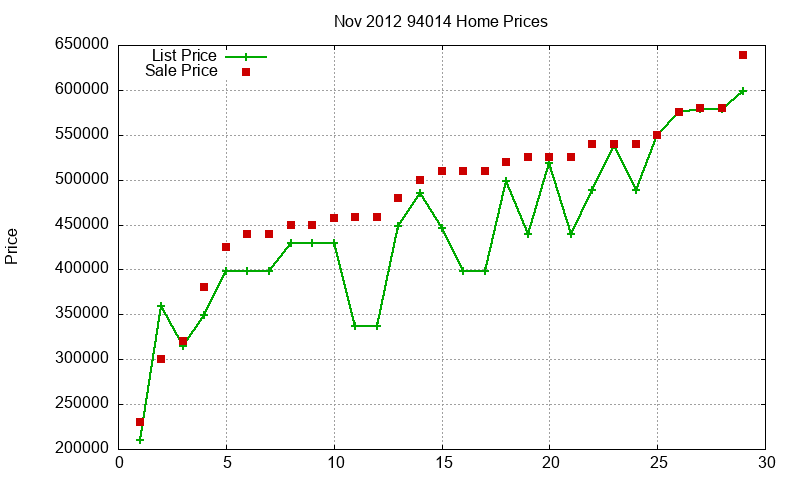 94014 Homes Just Sold 2012-11